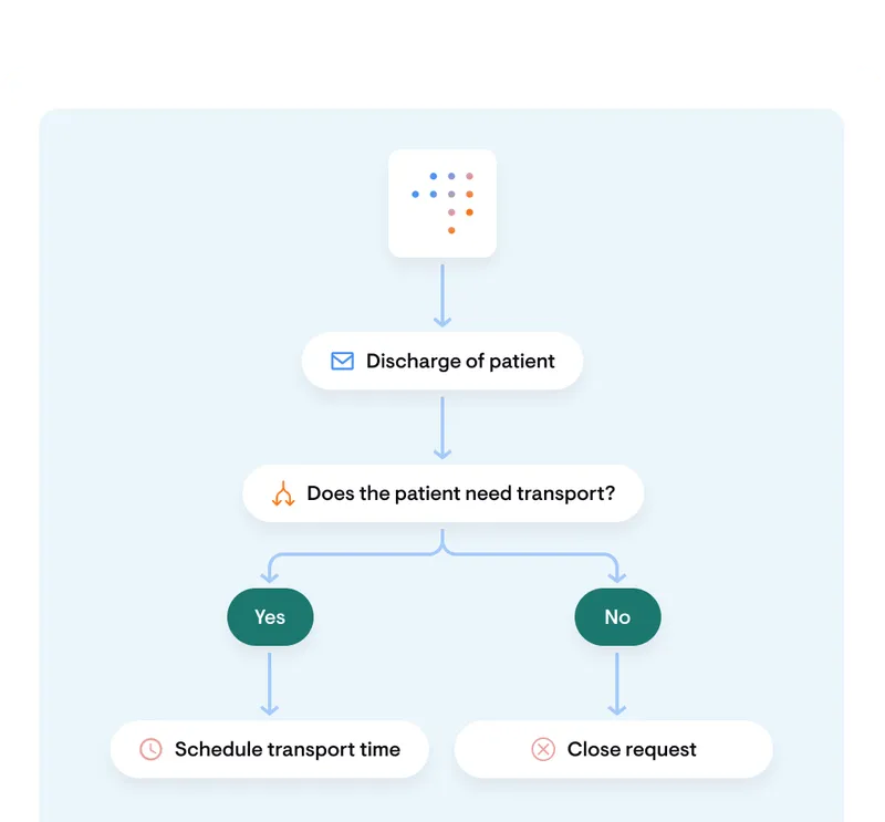VectorCare - Patient Logistics Platform for Healthcare